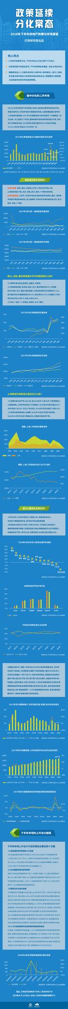 楼市风向突变 四大因素促使下半年房产市场降温