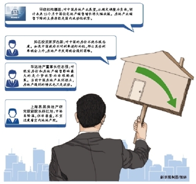 信贷收紧 多方对房地产预期走低