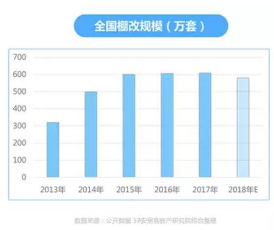 点击看大图 上半年楼市有”调”不紊:超70城出房产政策