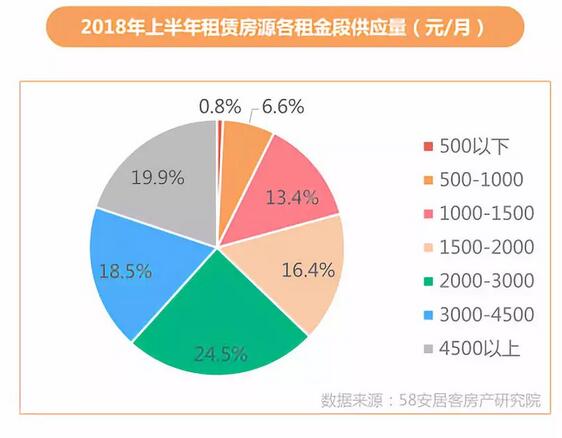 点击看大图 上半年楼市有”调”不紊:超70城出房产政策