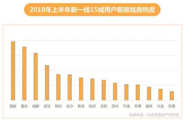 点击看大图 上半年楼市有”调”不紊:超70城出房产政策
