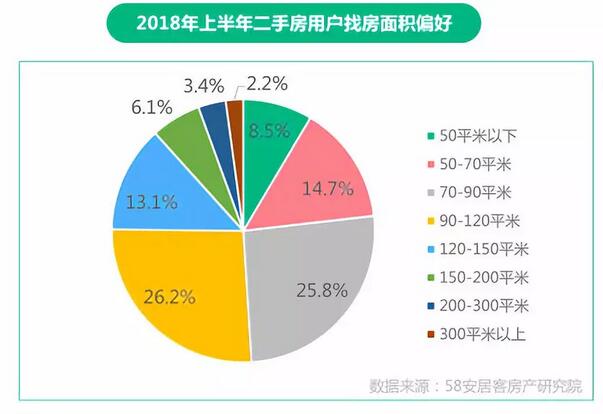 点击看大图 上半年楼市有”调”不紊:超70城出房产政策